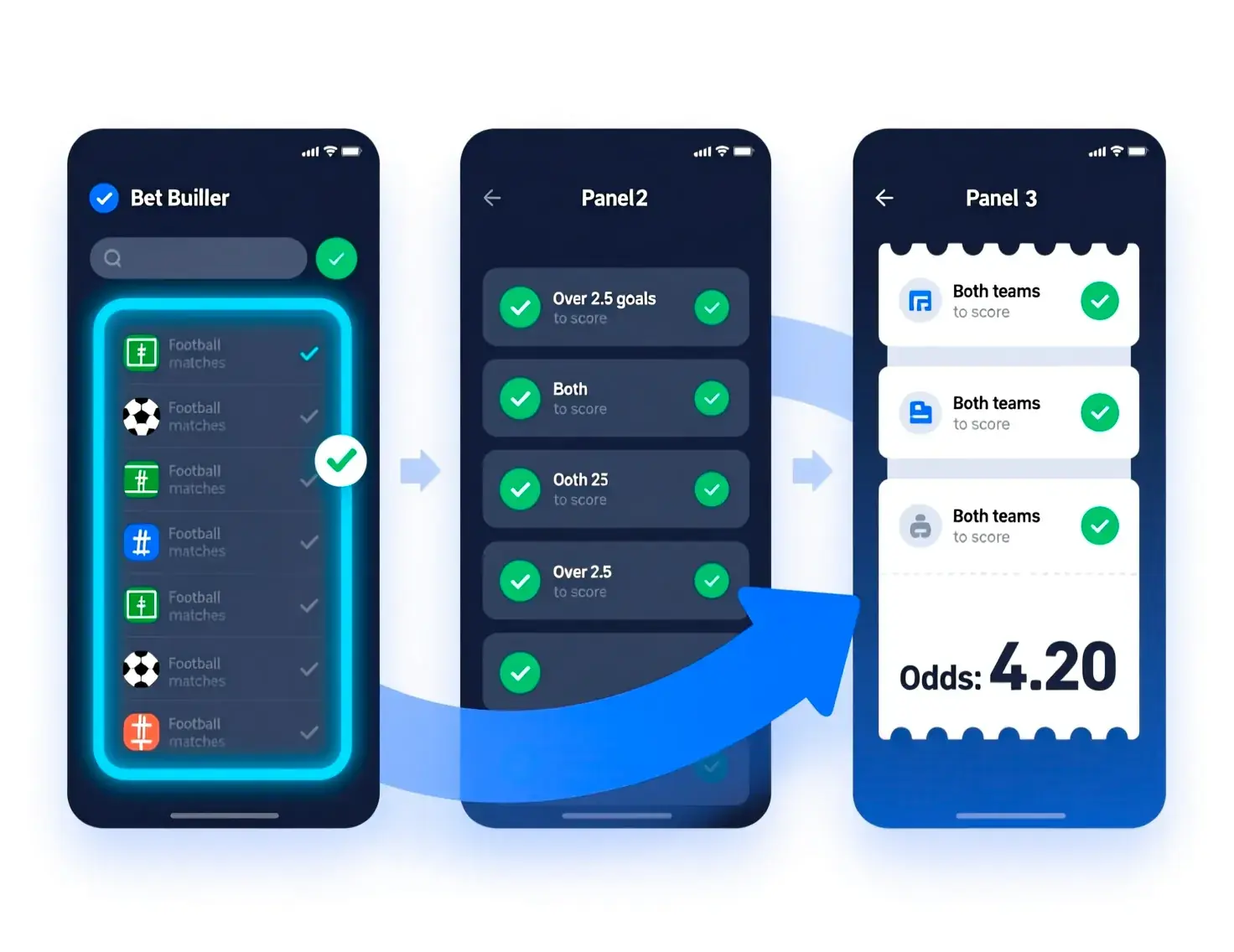 Infographic showing the step-by-step bet builder process from selection to final bet slip